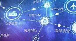 从科技内生到服务外化，智慧产业风口何时起飞？