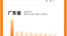 水滴筹公布2021年度报告：过半筹款患者来自三线及以下城市