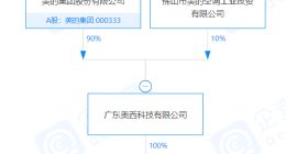 美的集团投资成立长期主义科技公司