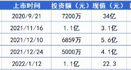华为的第五个IPO，小赚20多亿