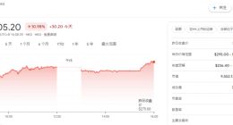 科技股港股收盘大涨：京东涨近 11%、美团 9%、小鹏汽车 10%，B站网易比亚迪等普涨