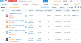 B站投资炎魔网络，后者经营范围含动漫游戏开发