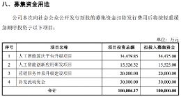 AI企业格灵深瞳科创板上市获批