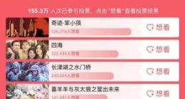 《长津湖之水门桥》定档大年初一 想看热度跻进春节档TOP3