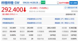 香港恒生指数开盘跌1% 哔哩哔哩港股开跌超7%