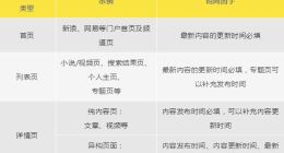 百度解读搜索内容时效性