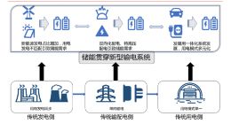 华为储能传来重磅消息 将在日本销售储能大型电池系统 贯穿于整个新型电力系统