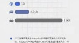 特斯拉发布2021年第四季度车辆安全报告 Autopilot安全性同比提升25%