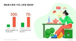 叮咚买菜年度消费报告出炉：预制菜爆发销量同比去年增长300%