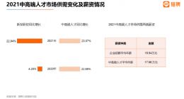 猎聘2021年度中高端人才就业趋势数据：超3成企业裁员近5%