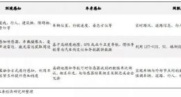 新能源车上的“地图”生意经