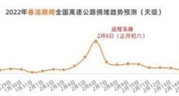 《2022年春运出行预测报告》发布：节前全国高速平稳 2月6日迎来返程高峰