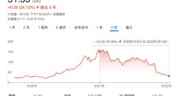 全球涨价潮持续！美国健身器材公司Peloton部分产品也将提价