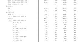 国家统计局：2021年全年全国网上零售额130884亿元 同比增长14.1%