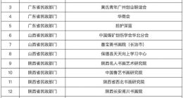 民政部依法取缔“5G商用产业联盟”等28个非法社会组织