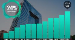 从五组数据读懂海信2021成绩单含金量