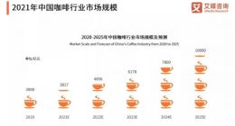 美团跟上饿了么 星巴克专送还有新故事吗？