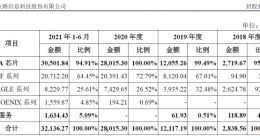 国产FPGA芯片的窘境
