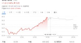 微软：Xbox 宣布 687 亿美元收购动视暴雪 为打造“元宇宙”添砖加瓦