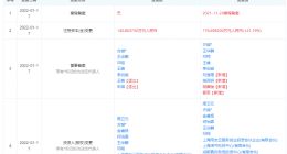 腾讯投资企云方，后者专注于企业经营计划与分析