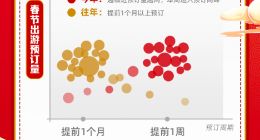 虎年春节遇上冬奥：飞猪春节冰雪旅游预订量同比增长484%