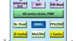 Imagination与晶心科技携手借助RISC-V CPU IP验证GPU