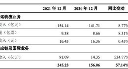 顺丰控股：2021年12月速运物流业务营收同比增长8.77%