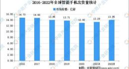 高端机市场卡位战：iQOO能否博得一席之地？