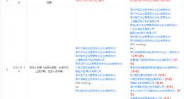 小米投资承芯半导体，后者注册资本增加至6.53亿