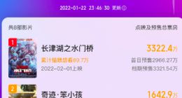 2022春节档新片预售总票房达1.08亿