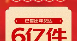 截止1月23日下午17时 京东年货节累计已售超6亿件年货
