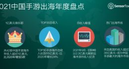 Sensor Tower：42款中国手游去年海外市场收入超1 美元 《原神》第一