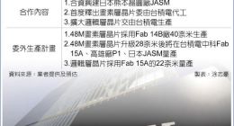 为应对苹果iPhone 14相机升级 消息称索尼将首次委托台积电代工传感器芯片