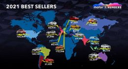 2021年世界各国销量最高的车都是谁？
