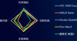 中国移动2021年智能硬件质量报告：AR/VR产品如何选？