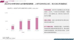 共享充电行业2021观察：头部效应明显 聚焦商业模式创新