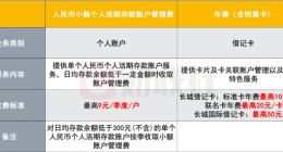 中国银行2月起取消个人借记卡年费 或有更多银行效仿跟进