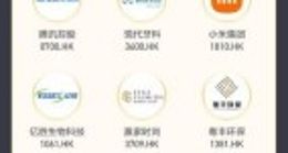 2021富途最佳投资者关系上市公司公布 贝壳、360数科等入选