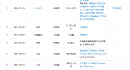 硅谷数模完成15亿元Pre-IPO轮融资 深创投领投