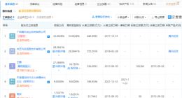 动漫堂股东变更，B站退出腾讯增持