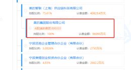 美的集团投资成立供应链管理公司，注册资本5000万