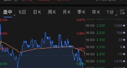 消息称腾讯计划对斗鱼进行私有化 斗鱼盘前涨超10%