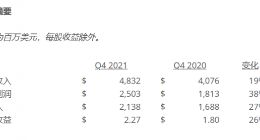 德州仪器公司（TI）发布2021年第四季度及2021年度财务业绩