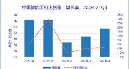 IDC：中国智能手机市场 2021 年 Q4 苹果登顶，vivo、OPPO、小米全年前三
