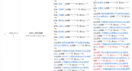 美的集团入股集成电路芯片设计服务商瑞盟科技