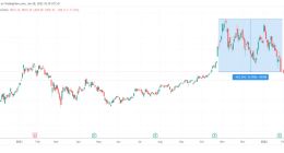 特斯拉暴跌11% 马斯克身价一夜蒸发1642亿 到底发生了什么？