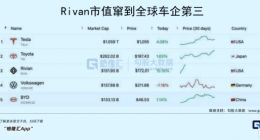 2022 新能源汽车内卷元年