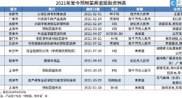 年夜饭带火预制菜！企查查数据：我国现存预制菜相关企业6.81万家
