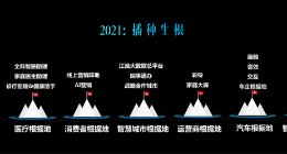 科大讯飞刘庆峰：已具备穿越经济周期的能力 2022年更有底气