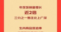春晚开场两小时 京东跨省订单增长35%